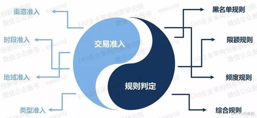 数字化转型背景下的金融交易业务中台实践