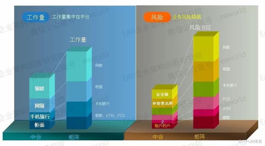 数字化转型背景下的金融交易业务中台实践