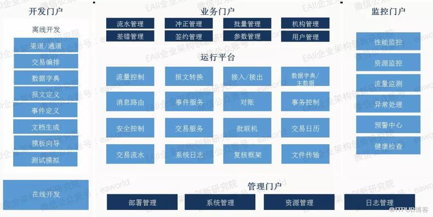 数字化转型背景下的金融交易业务中台实践