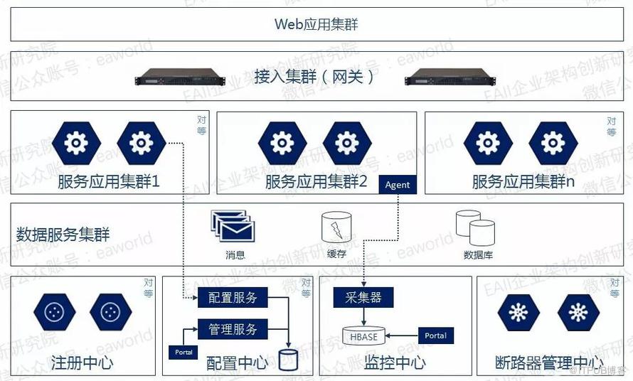 数字化转型背景下的金融交易业务中台实践