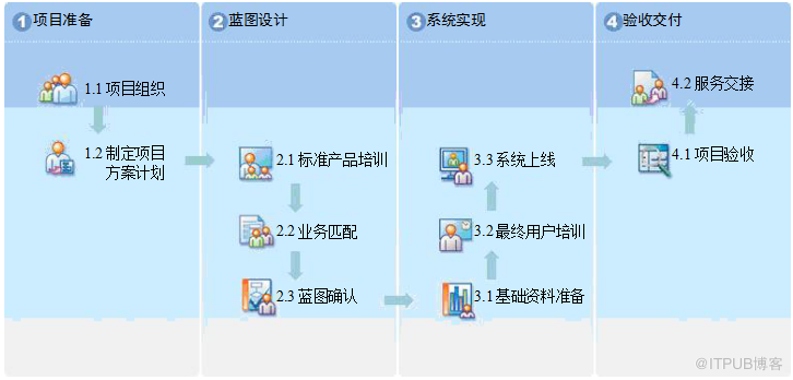 项目实施方案