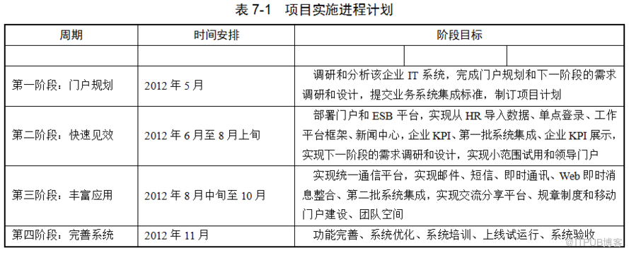 米乐官网登陆名目实行计划(图2)