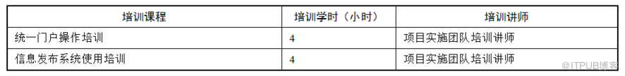 米乐官网登陆名目实行计划(图3)