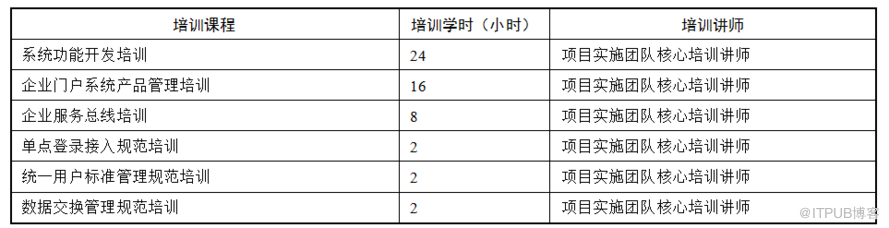 项目实施方案