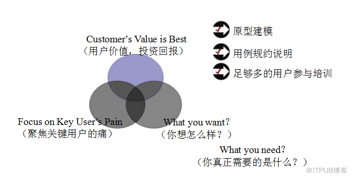 企业门户项目需求调研指南