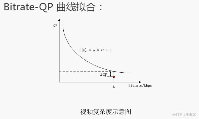 干货 |　H.265技术在短视频的应用及未来前景