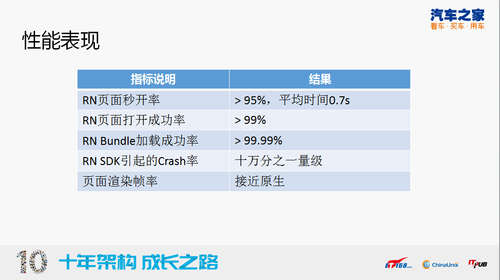 SACC 2018十年架构成长，前端与移动开发者的创新与挑战！