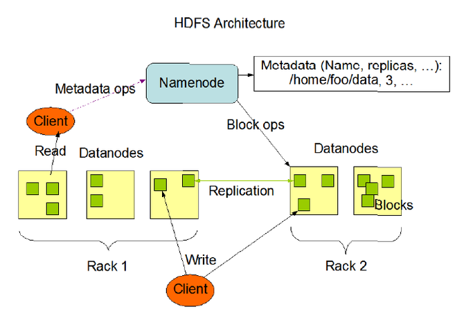 HDFS的工作原理是什么