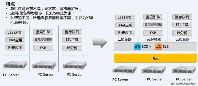 阿里P8架構(gòu)師談：淘寶技術(shù)架構(gòu)從1.0到4.0的架構(gòu)變遷！附架構(gòu)資料