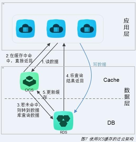 阿里P8架构师谈：淘宝技术架构从1.0到4.0的架构变迁！附架构资料