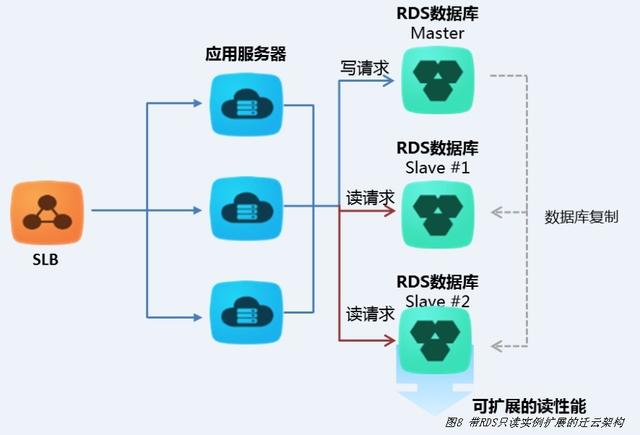 阿里P8架構(gòu)師談：淘寶技術(shù)架構(gòu)從1.0到4.0的架構(gòu)變遷！附架構(gòu)資料