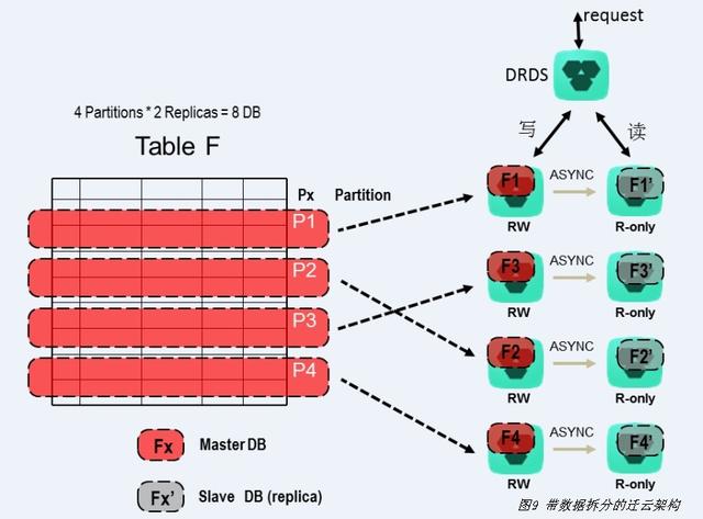 阿里P8架构师谈：淘宝技术架构从1.0到4.0的架构变迁！附架构资料