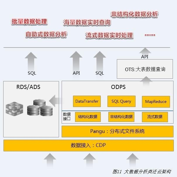 阿里P8架构师谈：淘宝技术架构从1.0到4.0的架构变迁！附架构资料