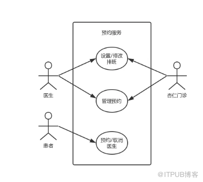 如何进行系统分析与设计