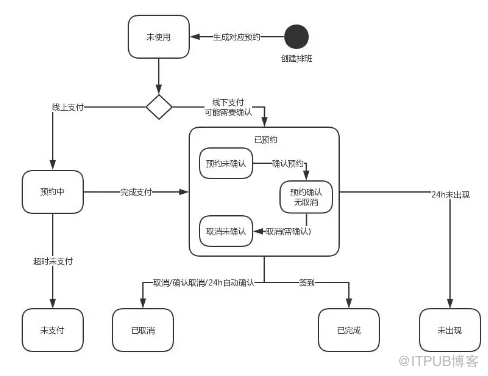 如何进行系统分析与设计