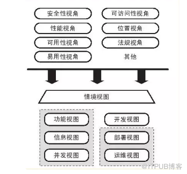 如何进行系统分析与设计