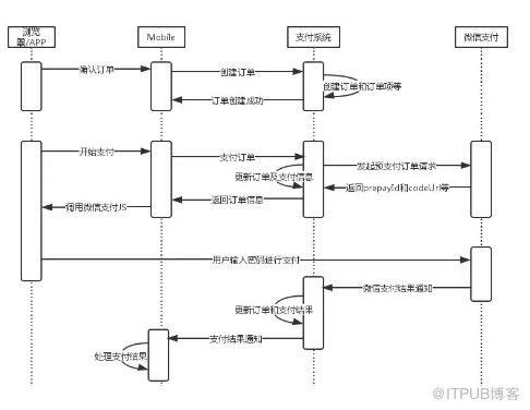 如何进行系统分析与设计