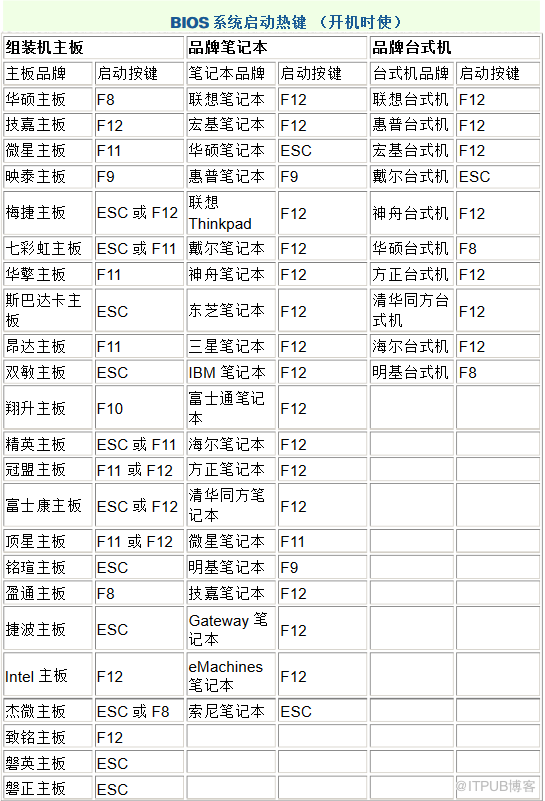 u盘装系统详细步骤（图文搭配）