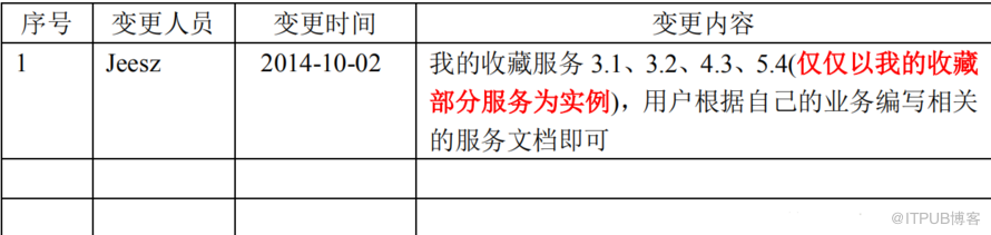 JEESZ REST 服务接口文档