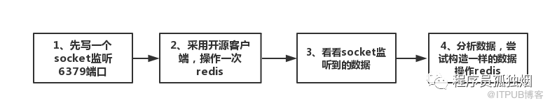 自己动手写一个能操作redis的客户端