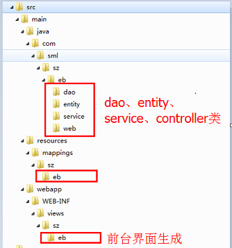 JEESZ模块开发的示例分析