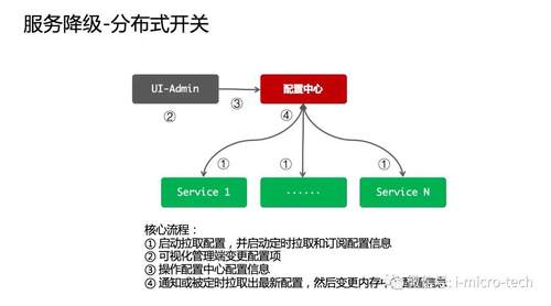 微服务架构—服务降级