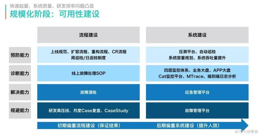 技术架构分享：美团配送系统架构演进实践