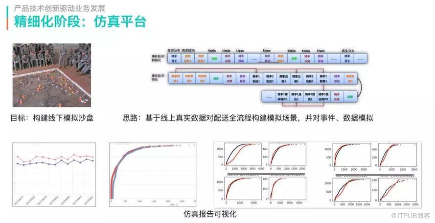 技术架构分享：美团配送系统架构演进实践