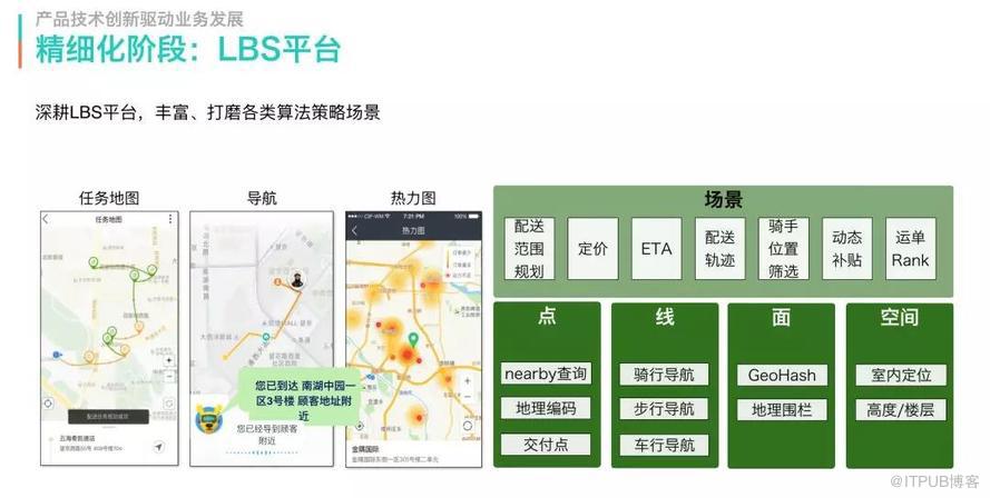 技术架构分享：美团配送系统架构演进实践