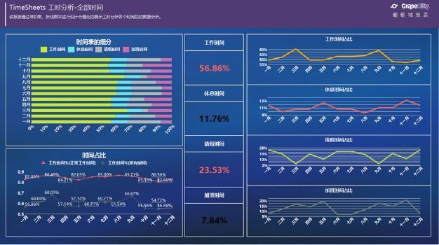 报表模板—在项目管理中应用数据报表分析