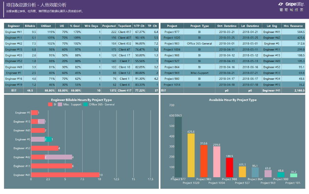 报表模板—在项目管理中应用数据报表分析