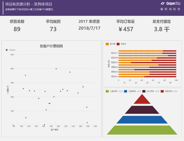 报表模板—在项目管理中应用数据报表分析