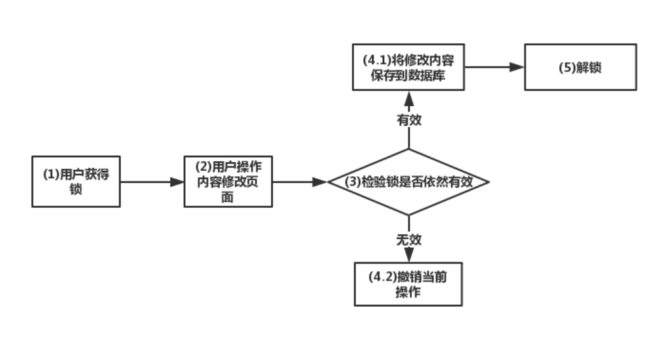 zookpeer和redis的抉择分布式锁怎么实现