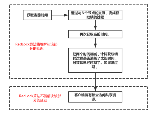 zookpeer和redis的抉择分布式锁怎么实现