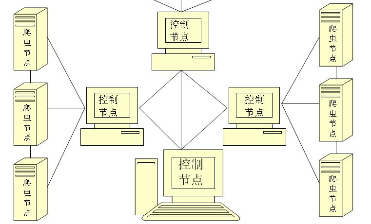 基于java的分布式爬虫