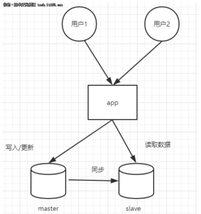 深度解析：主流分布式架构的前世今生