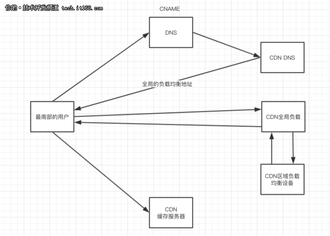 深度解析：主流分布式架构的前世今生