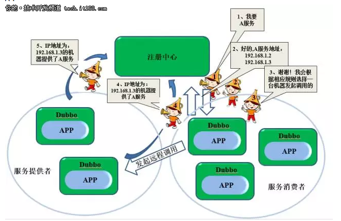 JavaWeb网站技术架构是怎样的