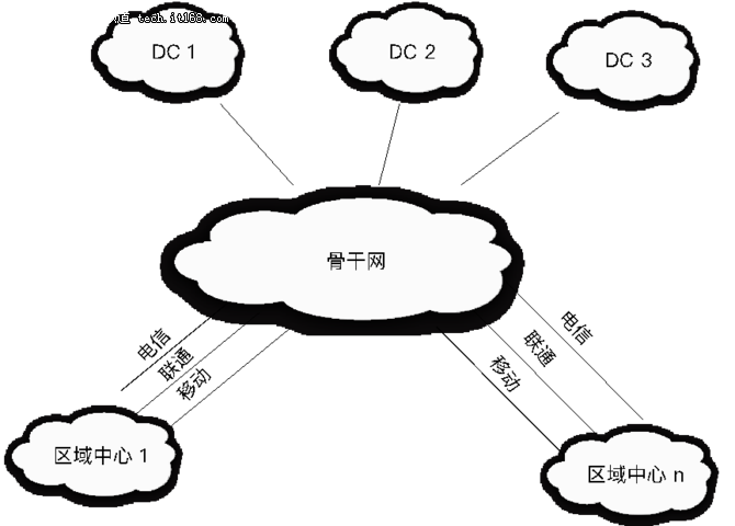 BGP協(xié)議的廣域網(wǎng)流量調(diào)度SDN控制器怎樣在銀行業(yè)部署實(shí)踐