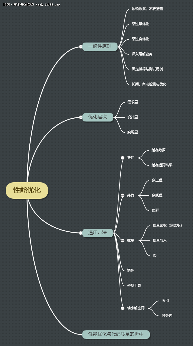 性能優(yōu)化指南：性能優(yōu)化的一般性原則與方法