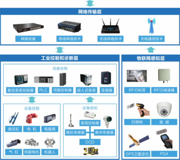 如何理解MDC数据采集系统