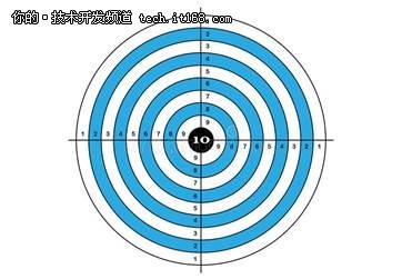 京東雙11超級工程:AI成為交易平臺備戰(zhàn)主力