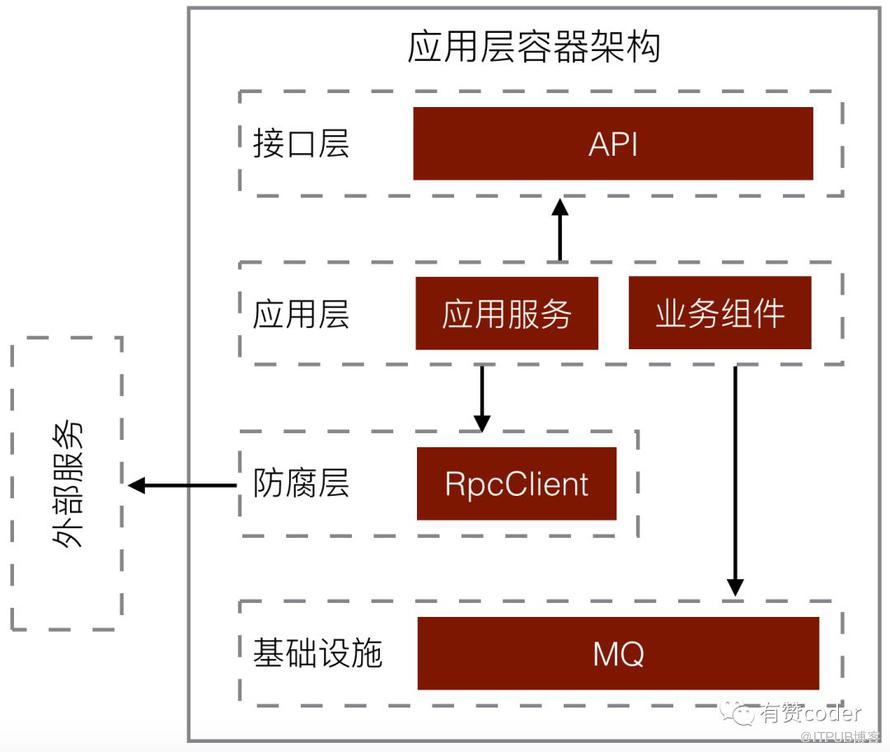 有赞零售财务中台架构设计与实践