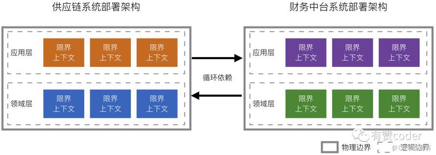 有赞零售财务中台架构设计与实践