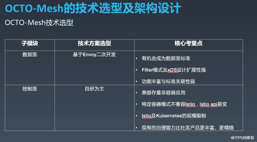 如何实现OCTO2.0 的探索与实践