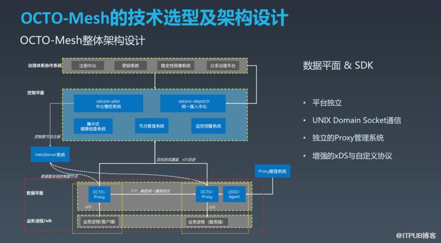 如何实现OCTO2.0 的探索与实践