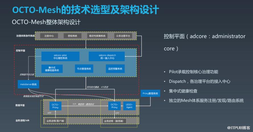 如何实现OCTO2.0 的探索与实践