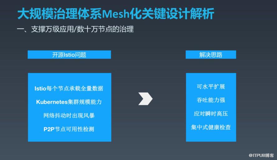 如何实现OCTO2.0 的探索与实践