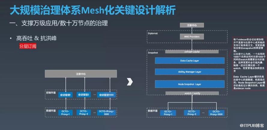 如何实现OCTO2.0 的探索与实践