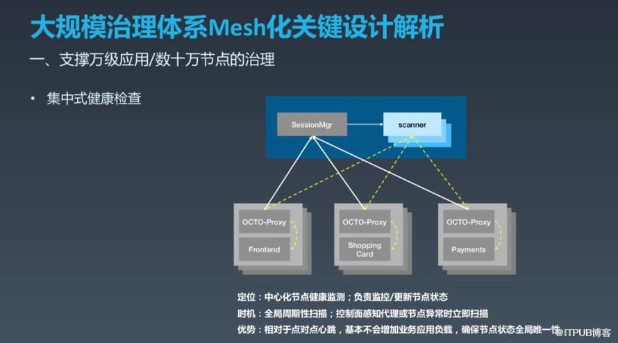 如何实现OCTO2.0 的探索与实践